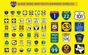 Übersicht typischer US-Routenschilder für Interstates, US Routes, State Routes und Toll Roads