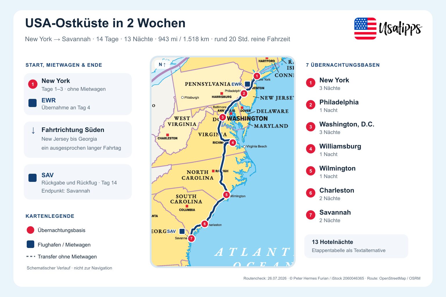 Karte der 14-tägigen Ostküstenroute von New York über Philadelphia, Washington, Williamsburg, Wilmington und Charleston bis Savannah mit EWR und SAV