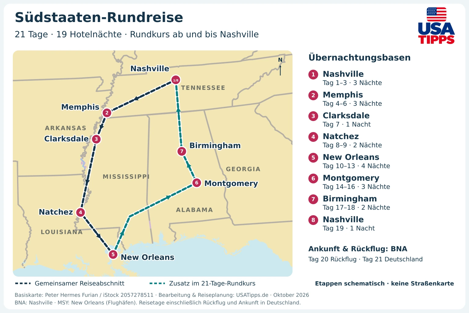 Karte der 21-tägigen Südstaatenroute ab Nashville über Memphis, Clarksdale, Natchez, New Orleans, Montgomery und Birmingham mit 19 Hotelnächten